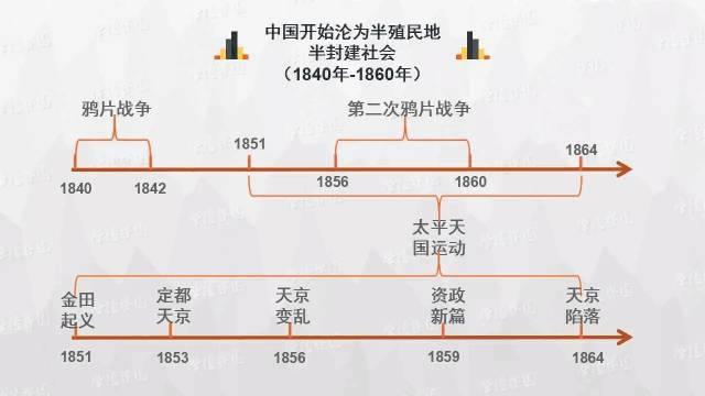 初中历史思维导图，历史思维导图50张（初中历史-思维导图<46图>）