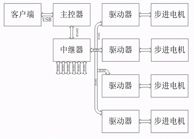 机械矩阵控制原理，大神分享多点矩阵控制系统