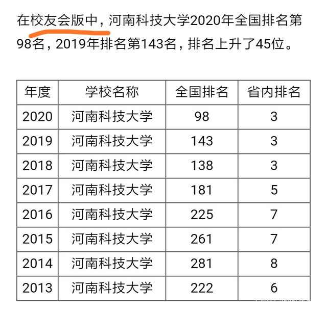 河南科技大学和洛阳理工大学，河南洛阳有一所小211高校