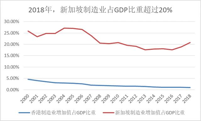 新加坡人均收入，新加坡只用30年就成为了发达国家（扼守马六甲海峡咽喉的“新加坡”）