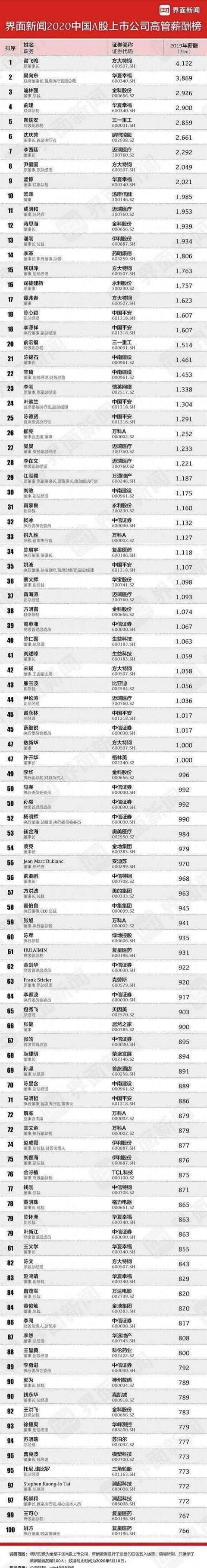 年薪百万有多少人（年收入100万在中国算什么水平）