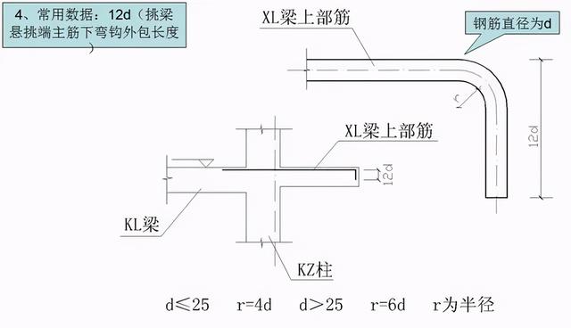 钢筋型号及表示方法表格，钢材的型号、钢号和规格