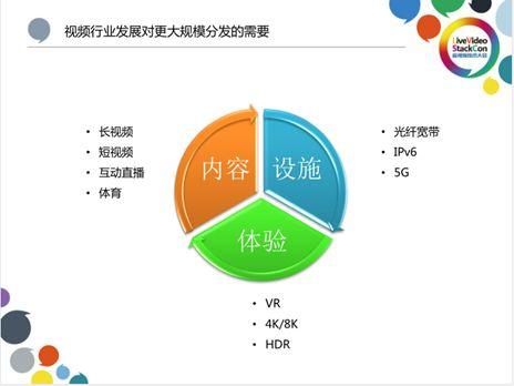 优酷算法分发，基于爱奇艺HCDN分发网络的开放缓存