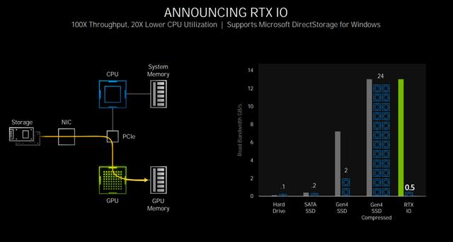 rtx有哪些显卡支持光追，《2077》超速光追推荐显卡4070Ti及以上