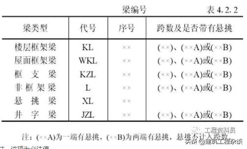 梁钢筋平法标注图解，基础梁和框架梁有什么区别