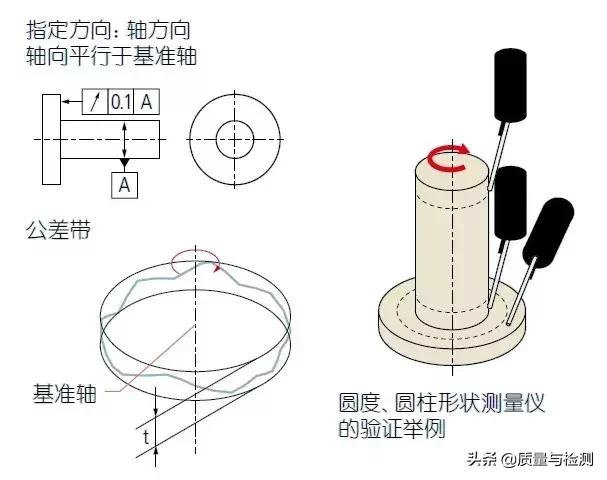 真圆度的符号，圆度符号和定义