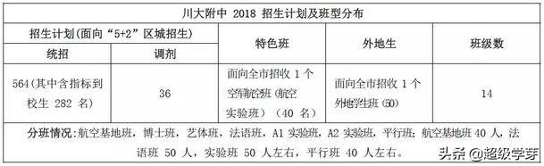 每科要考多少分才能读成都七中，录取率不到2我能顺利进入成都七中