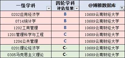 云南省高校名单大全，云南985高校名单
