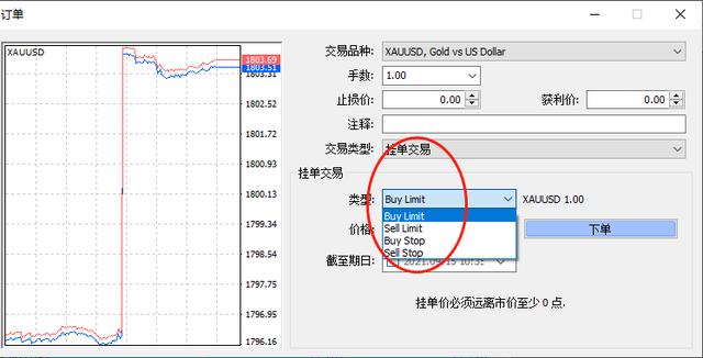 黄金投资新手操作5个技巧，从零开始学交易系列007国际黄金投资保证金模式的交易术语