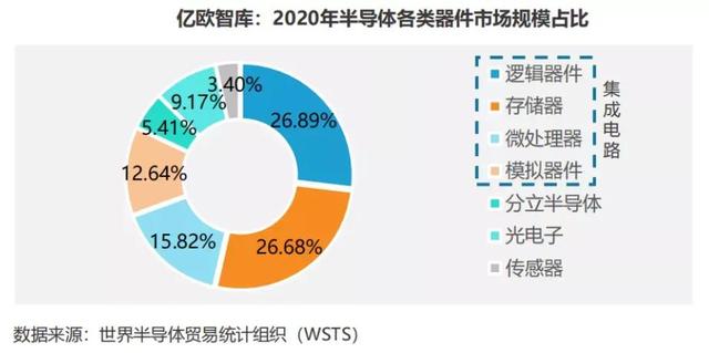 半导体究竟是啥，科技百问什么是半导体