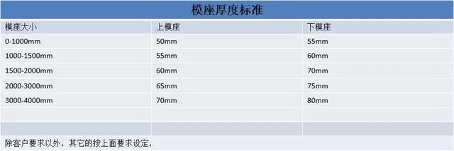 汽车覆盖件模具，汽车覆盖件模具类型