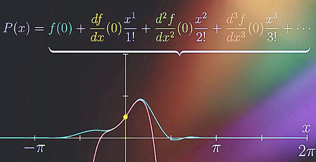 无穷级数的基本知识，考研数学：无穷级数方法总结