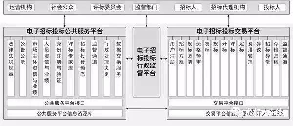 电子投标流程详细步骤，详解电子招标投标操作流程