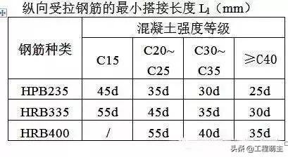 钢筋验收规范及图解，钢筋验收标准看这一文就够了