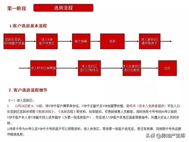 如何写好开盘方案，<21份>-广告人干货库