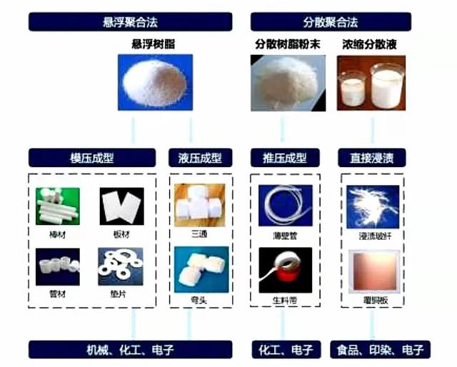 再生ptfe价格最新行情，停产限产严重缺货