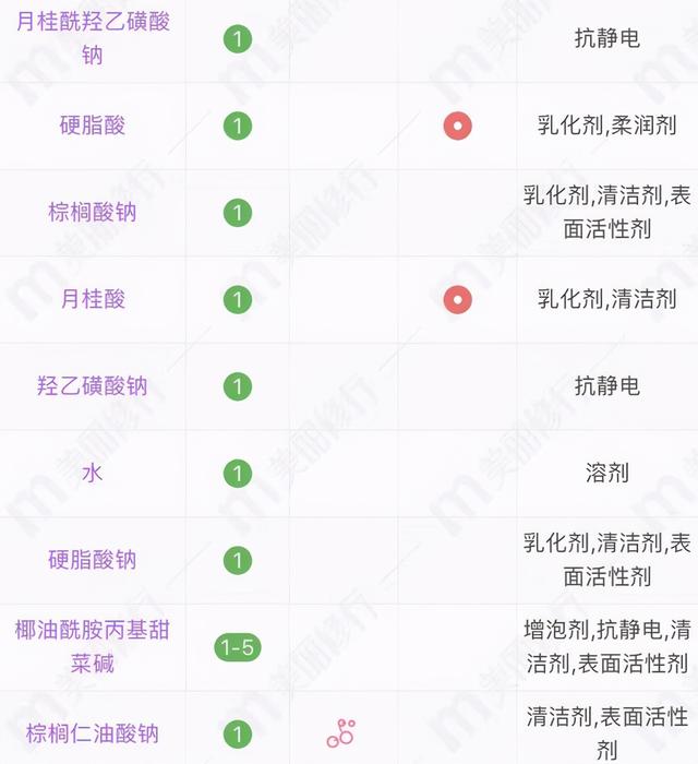 日本好用的洗脸香皂，4款可以洗脸的香皂