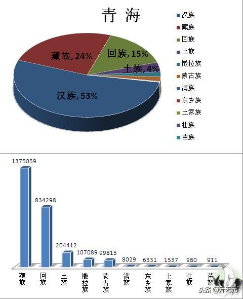 中国民族分布图，全国主要少数民族分布