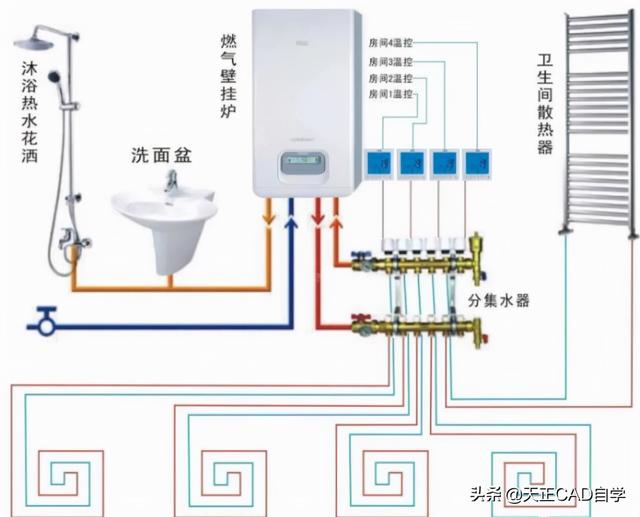 地暖阀门开关示意图，地暖分集水器开关示意图（地暖分集水器的原理）