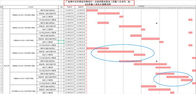 项目进度计划甘特图，甘特图怎么做进度计划