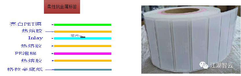 rfid电子标签，rfid电子标签的用途