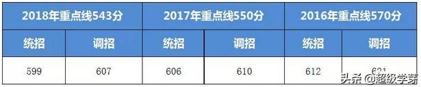 每科要考多少分才能读成都七中，录取率不到2我能顺利进入成都七中