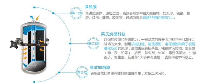 反渗透净水机的优缺点，反渗透净水机有什么缺点（选净水器避开4个误区）