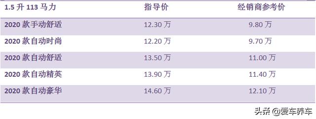 自动挡新款宝来怎么样，5个优点3个缺点
