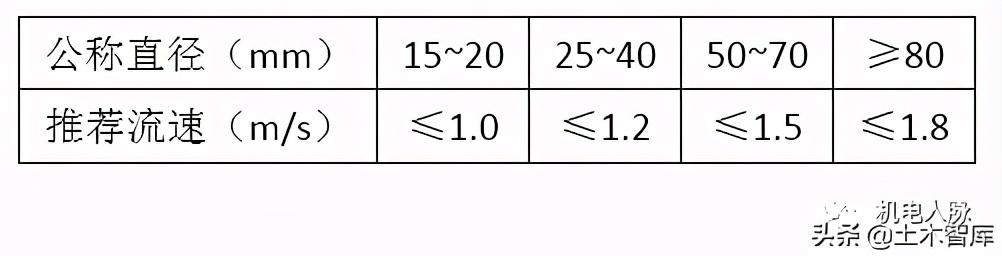 风管风速怎么计算风量，风管风量计算方法与设计步骤