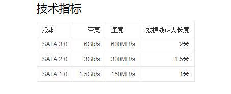 电脑主板上的各种接口，最简单最实用的硬件科普