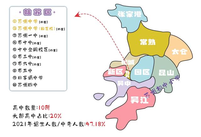 苏州各区域第一梯队高中，高中梯队相差这么大