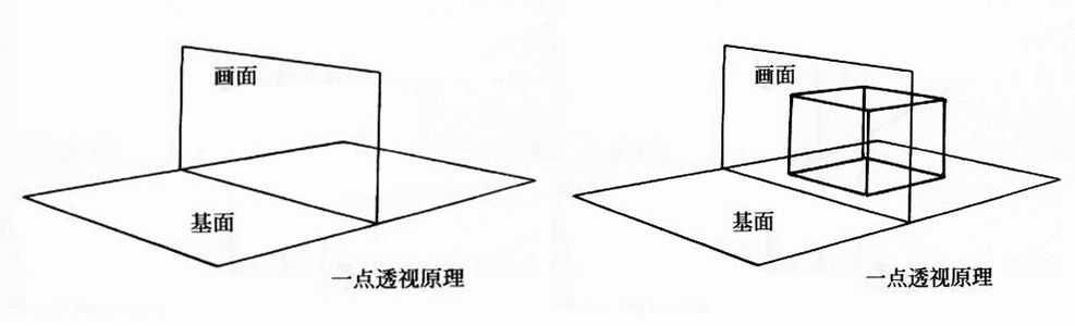 简单绘画技巧图解，绘画三大透视基本用法讲解