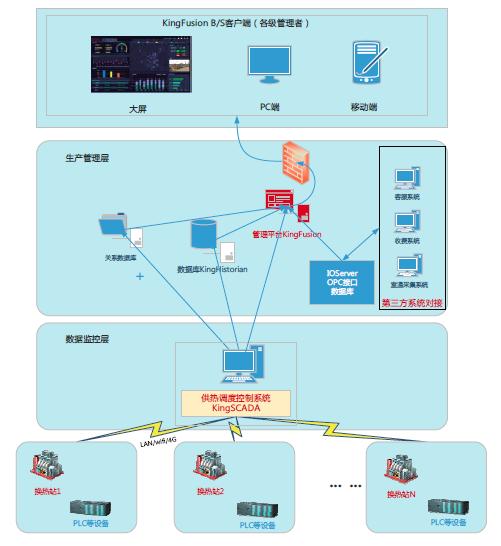 智慧供热运营管理云平台，新华科技iHeating智慧供热云平台入选智慧城市最佳解决方案