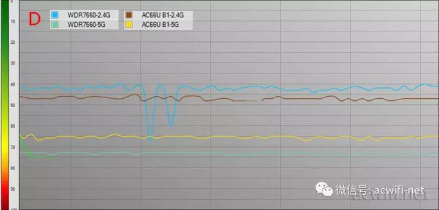 tplink7660优缺点，WDR7660评测