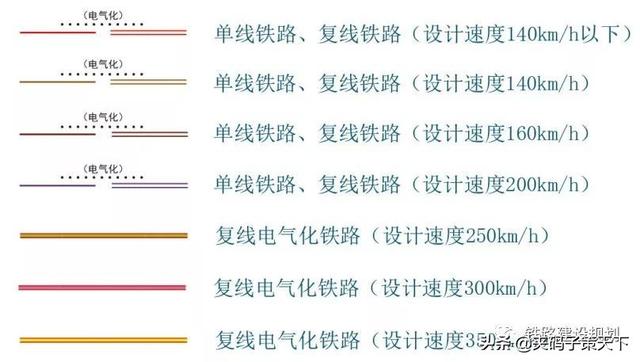 河南省2022年公路铁路规划，<争取>开工、开通