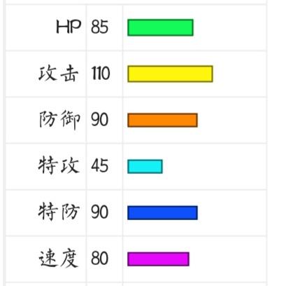 口袋妖怪沙暴队技能配置，口袋妖怪复刻沙暴队怎么培养