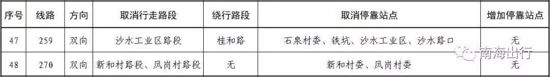 佛山公交车路线查询，佛山公交车线路最新信息（22条公交直达佛山西站）