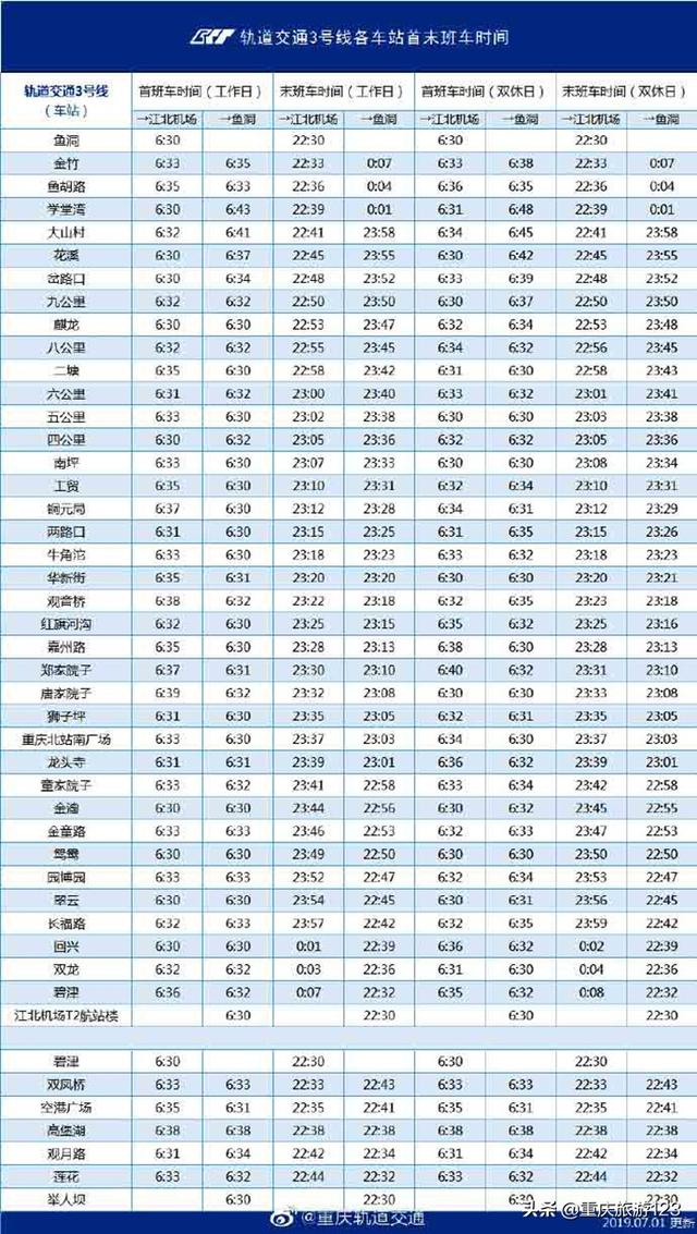 重庆最好看的轻轨线路，重庆轨道27号线将于2027年建成