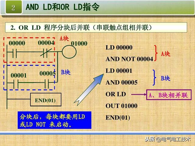 plc编程常用指令及符号，PLC最常用的4种指令