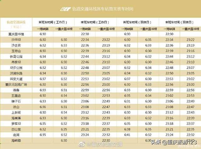 重庆最好看的轻轨线路，重庆轨道27号线将于2027年建成