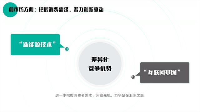ppt 高逼格过渡页，小白也能做出高大上的页面