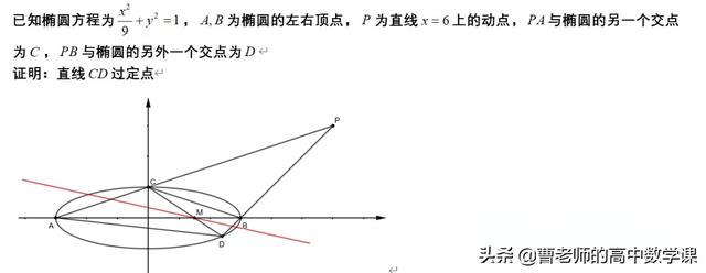 配极，圆锥曲线极点与极线配极原则