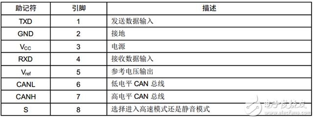 can总线详细介绍，基于proteus的51单片机开发实例27-I2C总线的读写