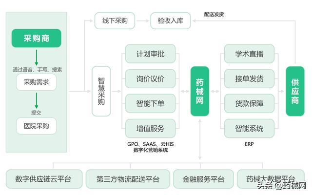 阳光采购平台管理规定，正确选择阳光采购平台