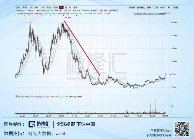 李宁的背后故事，李宁的起死回生