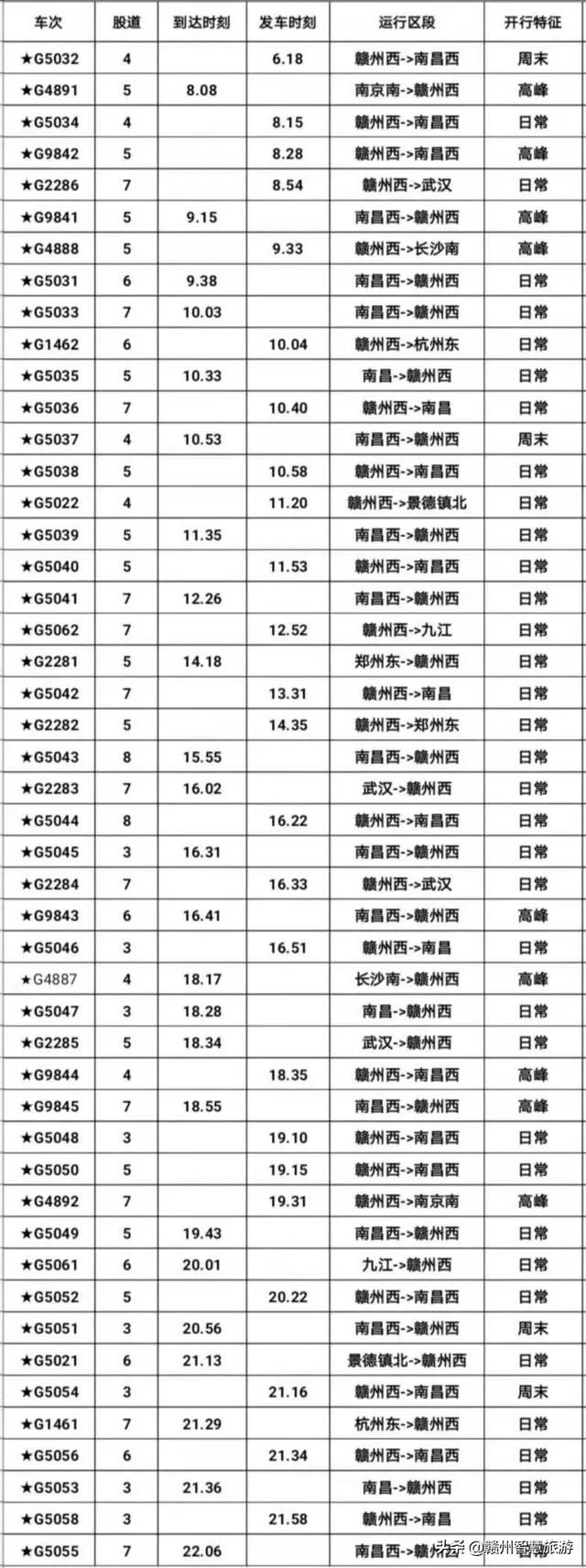 赣州绿色高铁，江西赣州首趟始发至北京“绿巨人”动车7月1日开行