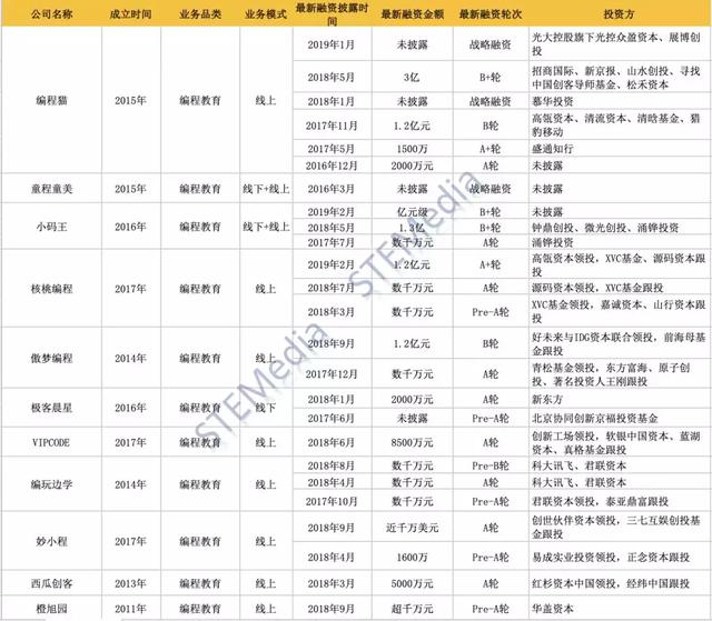 北京科创教育科技，58家代表未来趋势的科创教育品牌