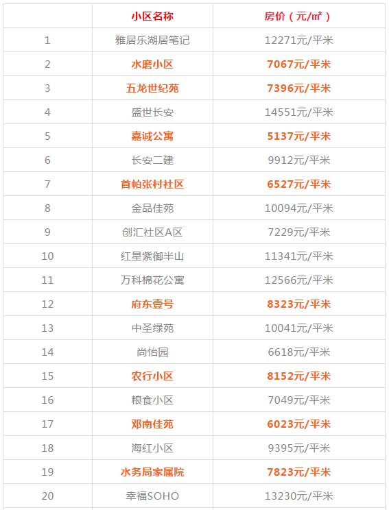 西安碑林区房价，西安二手房12月房价最新价格表（西安1300+小区房价、租金大曝光）