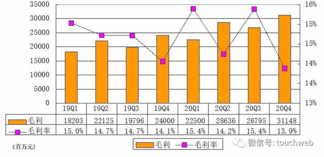 京东三季度净利22亿元创新高，京东2022年营收超万亿元