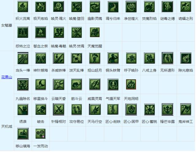 梦幻答题器网页版，梦幻西游考试答题器和答案（梦幻西游：几种快捷键的应用）